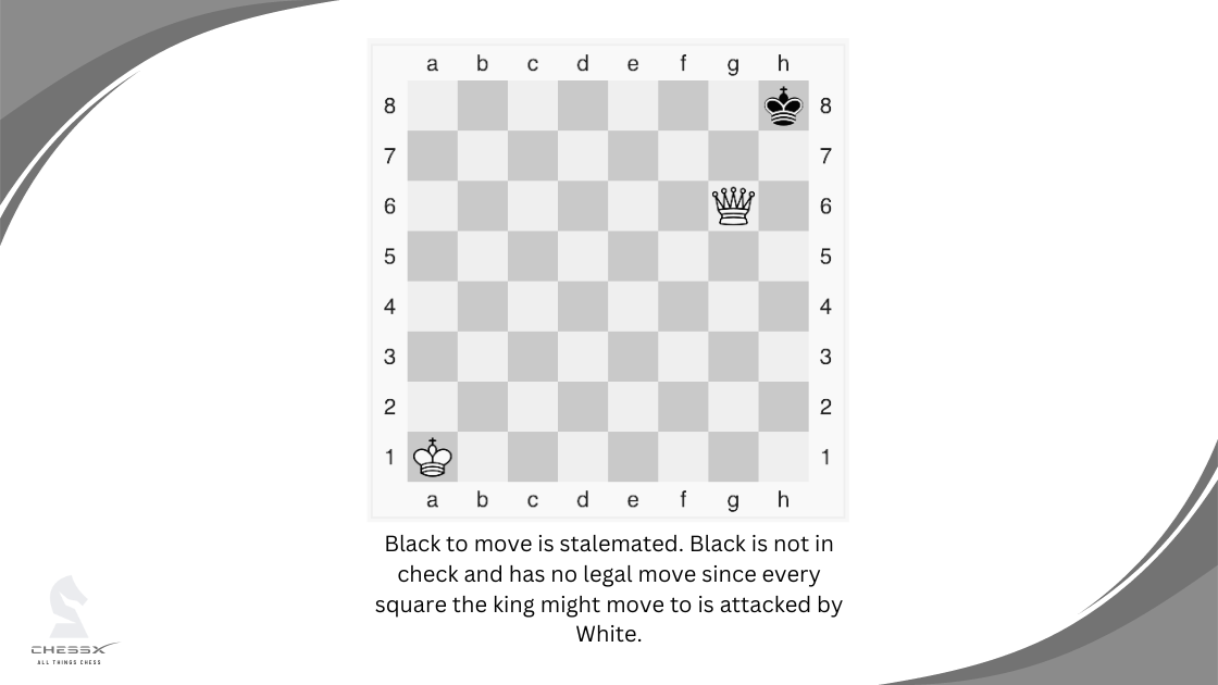 Decoding Chess for Beginners: Understanding Draws in Chess