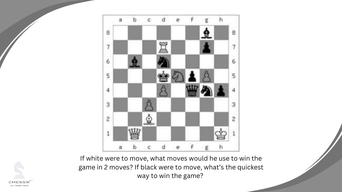 Decoding Chess for Beginners: Solving Chess Puzzles