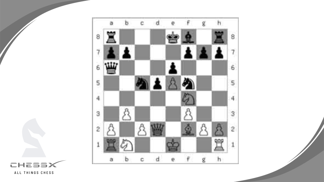 Decoding Chess for Beginners: Understanding Key Principles Behind Chess Strategies