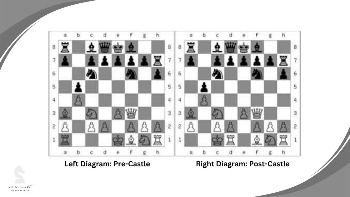 Decoding Chess for Beginners: Understanding Chess Tactics