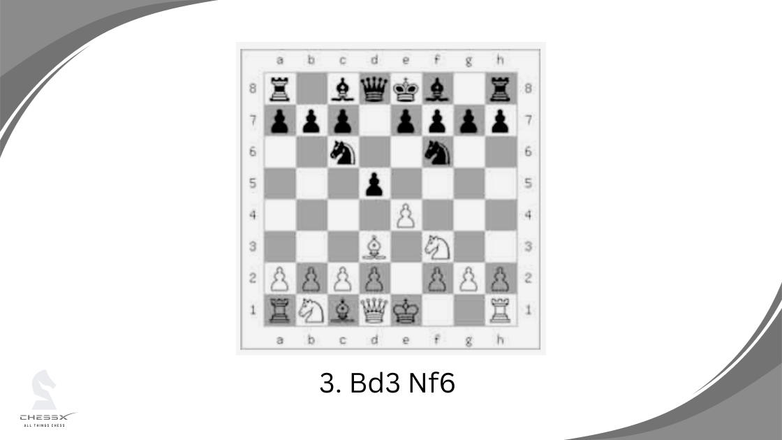 Decoding Chess for Beginners: Understanding & Analysing A Sample Chess Game